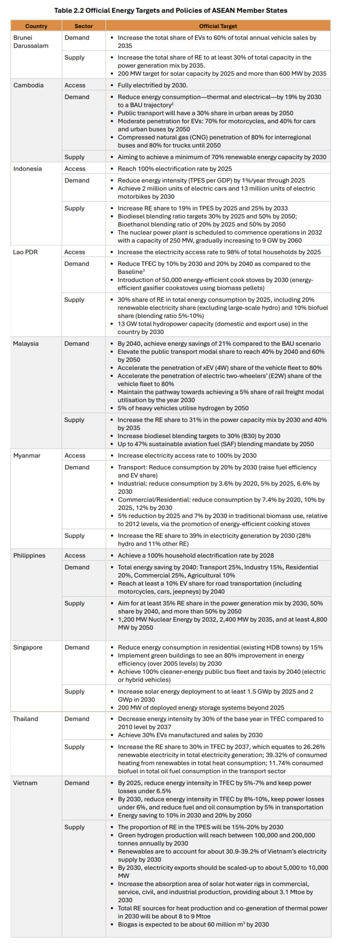 energy-update-oct-4--table