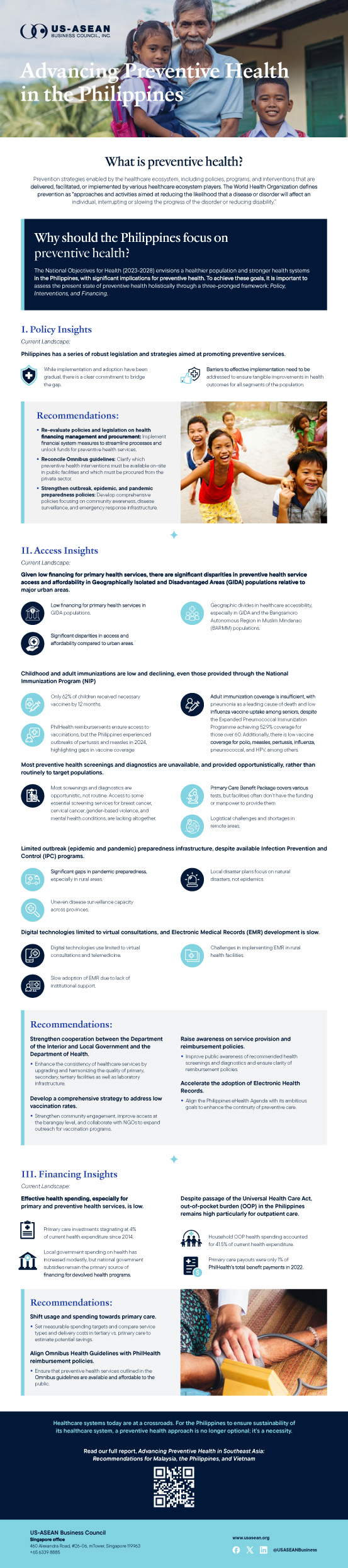 Advancing-Preventive-Health_Philippines edited