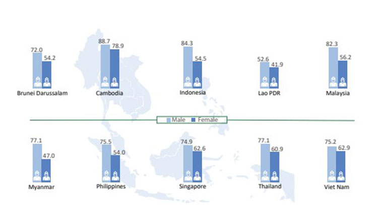 Cambodia_labor stats