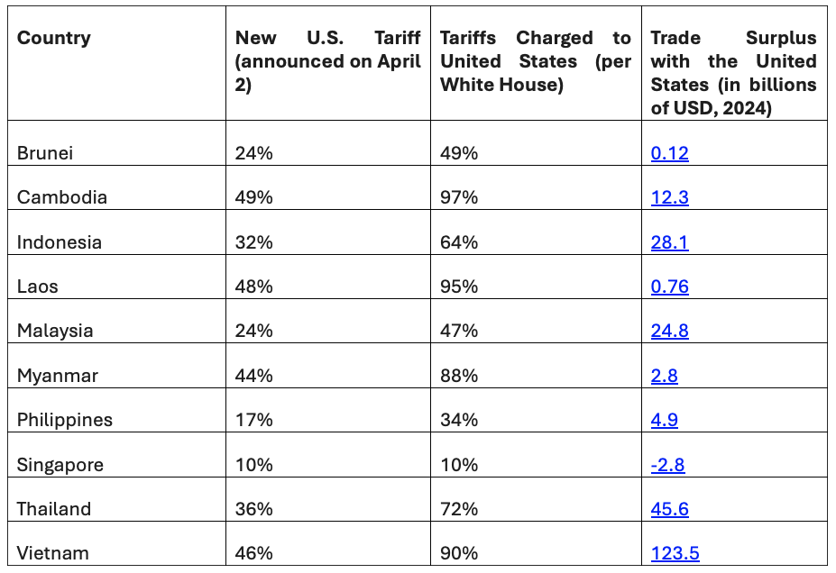 us tariffs update