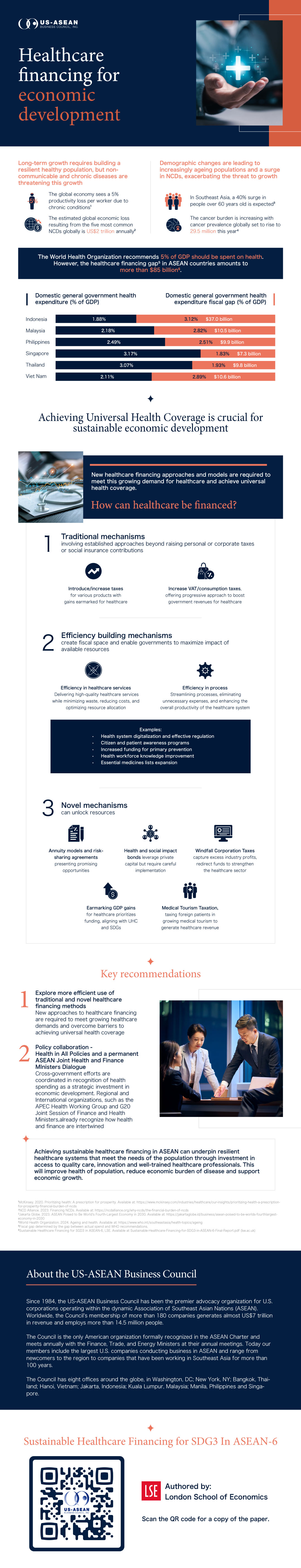 USABC-Sustainable-Financing_Infographic_5.20.2026